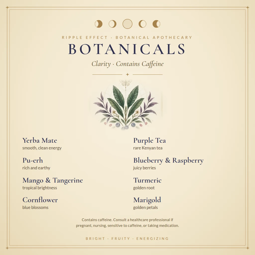 Clarity tea botanicals