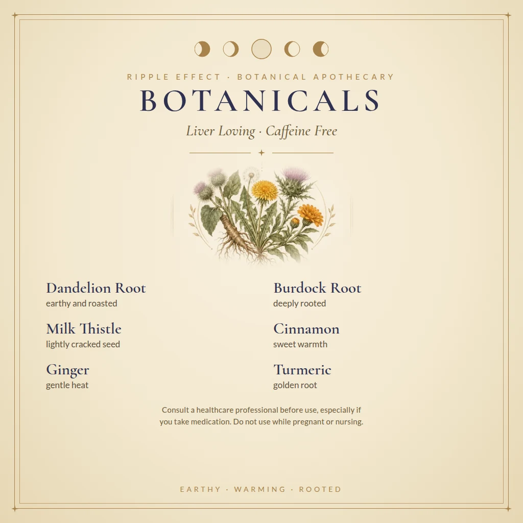 Liver Loving tea botanicals