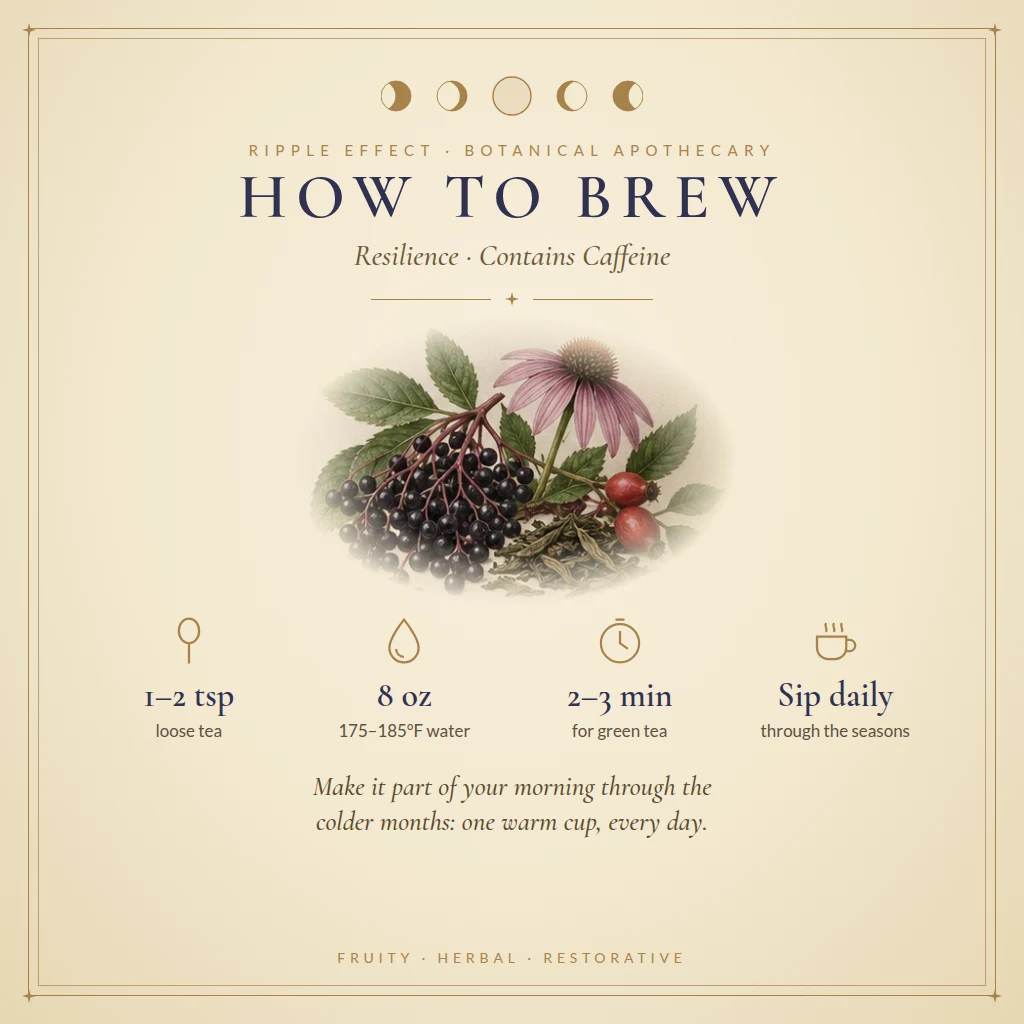 How to brew Resilience tea